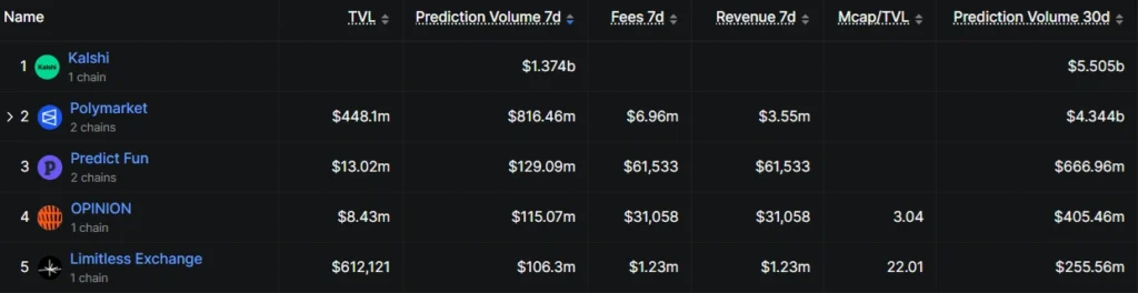 Fake prediction market site PolyArb caught running wallet drainer, ZachXBT warns
